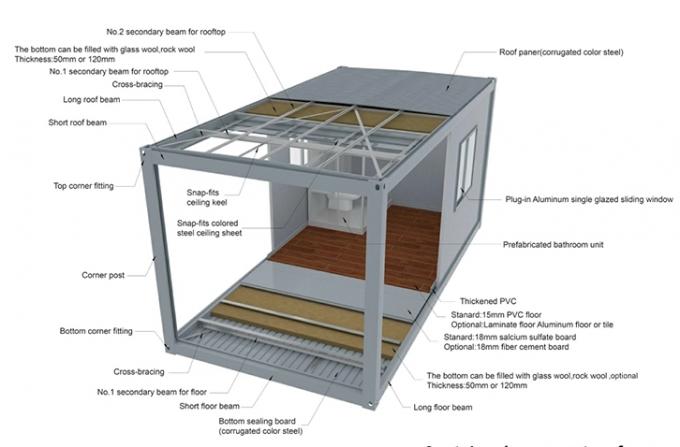 Ponsel Gaya Eropa Modular Prefabrikasi Rumah Penambangan Camp / Ruang Bilik Dom Untuk Akomodasi 0