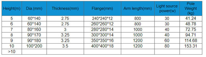 Tiang Listrik Baja Diameter 30-50mm Galvanis Prefabrikasi Untuk Konstruksi Telepon 0